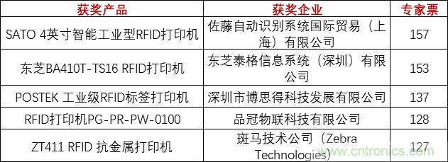 重磅！IOTE國際物聯網展（上海站）—2020物聯之星中國物聯網行業年度評選獲獎名單正式公布