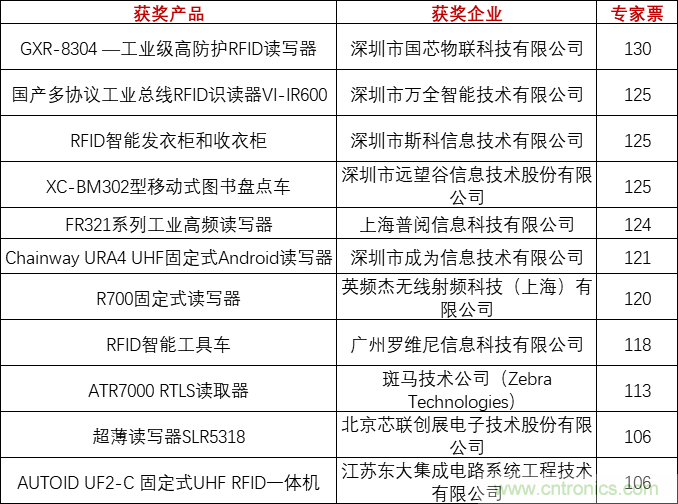 重磅！IOTE國際物聯網展（上海站）—2020物聯之星中國物聯網行業年度評選獲獎名單正式公布