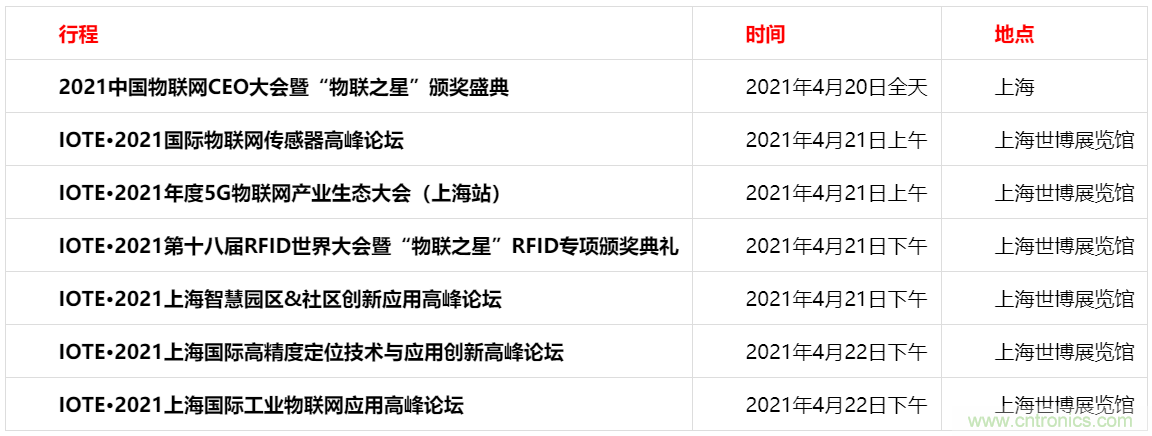 重磅！IOTE國際物聯網展（上海站）—2020物聯之星中國物聯網行業年度評選獲獎名單正式公布