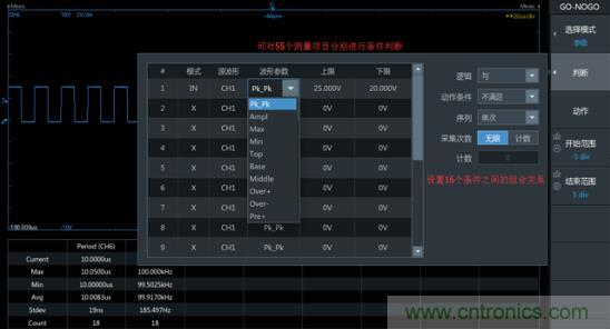 如何捕獲并記錄偶發(fā)性異常信號(hào)來提升產(chǎn)品品質(zhì)? 如何捕獲并記錄偶發(fā)性異常信號(hào)來提升產(chǎn)品品質(zhì)?