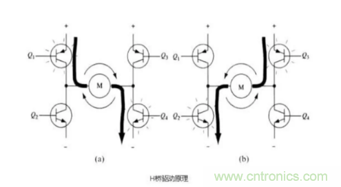 詳解PWM驅動MOS管H橋電路 詳解PWM驅動MOS管H橋電路
