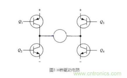 詳解PWM驅動MOS管H橋電路 詳解PWM驅動MOS管H橋電路