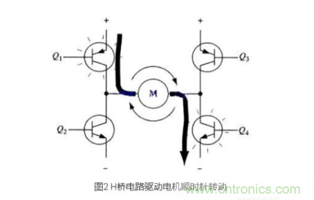 詳解PWM驅動MOS管H橋電路 詳解PWM驅動MOS管H橋電路