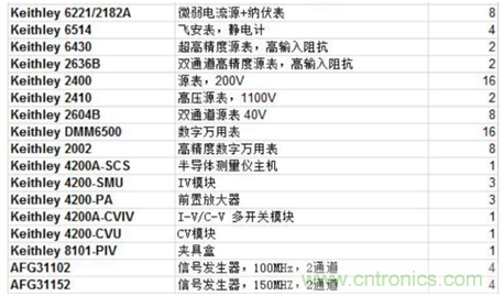 【當代材料電學測試】系列之三:凝聚態物理中物性測試 【當代材料電學測試】系列之三:凝聚態物理中物性測試