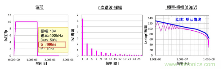 EMC基礎知識:頻譜基礎 EMC基礎知識:頻譜基礎