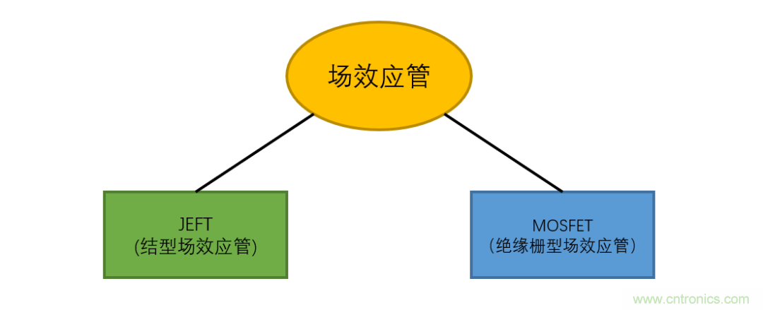 【收藏】史上最全MOSFET技術疑難盤點 【收藏】史上最全MOSFET技術疑難盤點