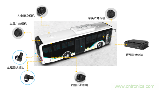 海康汽車——以智能科技，助力企業(yè)降本增效
