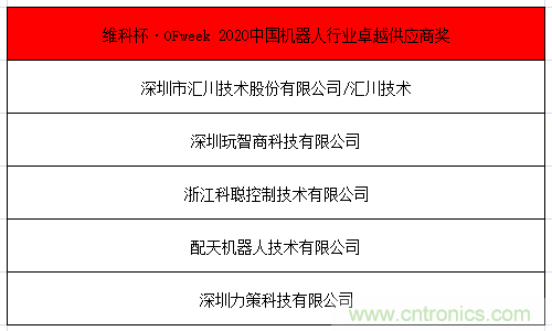 OFweek 2021中國機器人產業大會“維科杯”獲獎名單揭曉! OFweek 2021中國機器人產業大會“維科杯”獲獎名單揭曉!