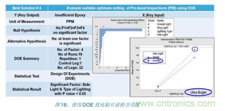 如何降低 UM16 汽車芯片環氧膠覆蓋不良率 PPM？