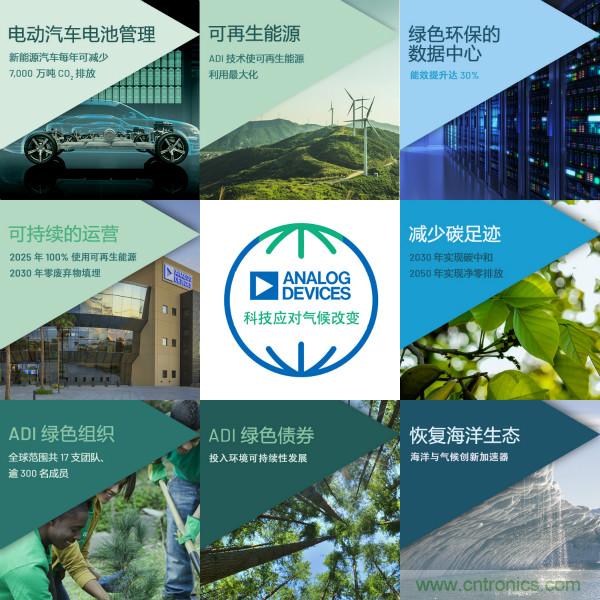 ADI推進氣候戰略，承諾到2050年實現凈零排放