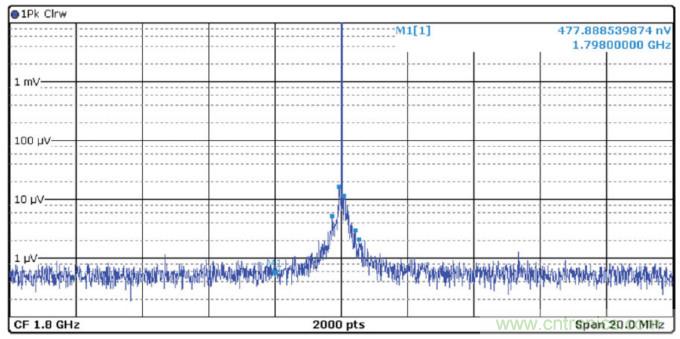 優化信號鏈的電源系統 — 第1部分：多少電源噪聲可以接受？