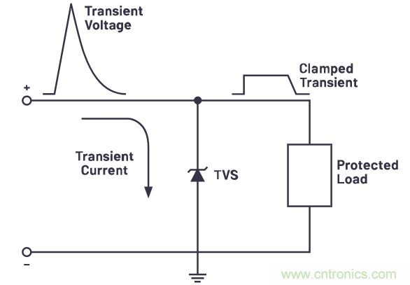 有什么有源電路保護(hù)方案可以取代TVS二極管和保險(xiǎn)絲？