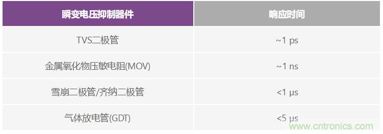 有什么有源電路保護(hù)方案可以取代TVS二極管和保險(xiǎn)絲？