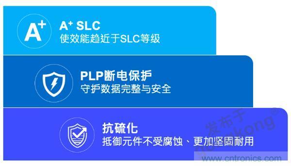 【4月產業新訊】存儲行業市場動向早知道 【4月產業新訊】存儲行業市場動向早知道