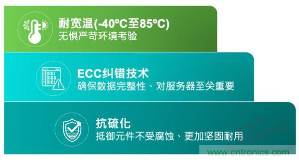 【4月產業新訊】存儲行業市場動向早知道 【4月產業新訊】存儲行業市場動向早知道