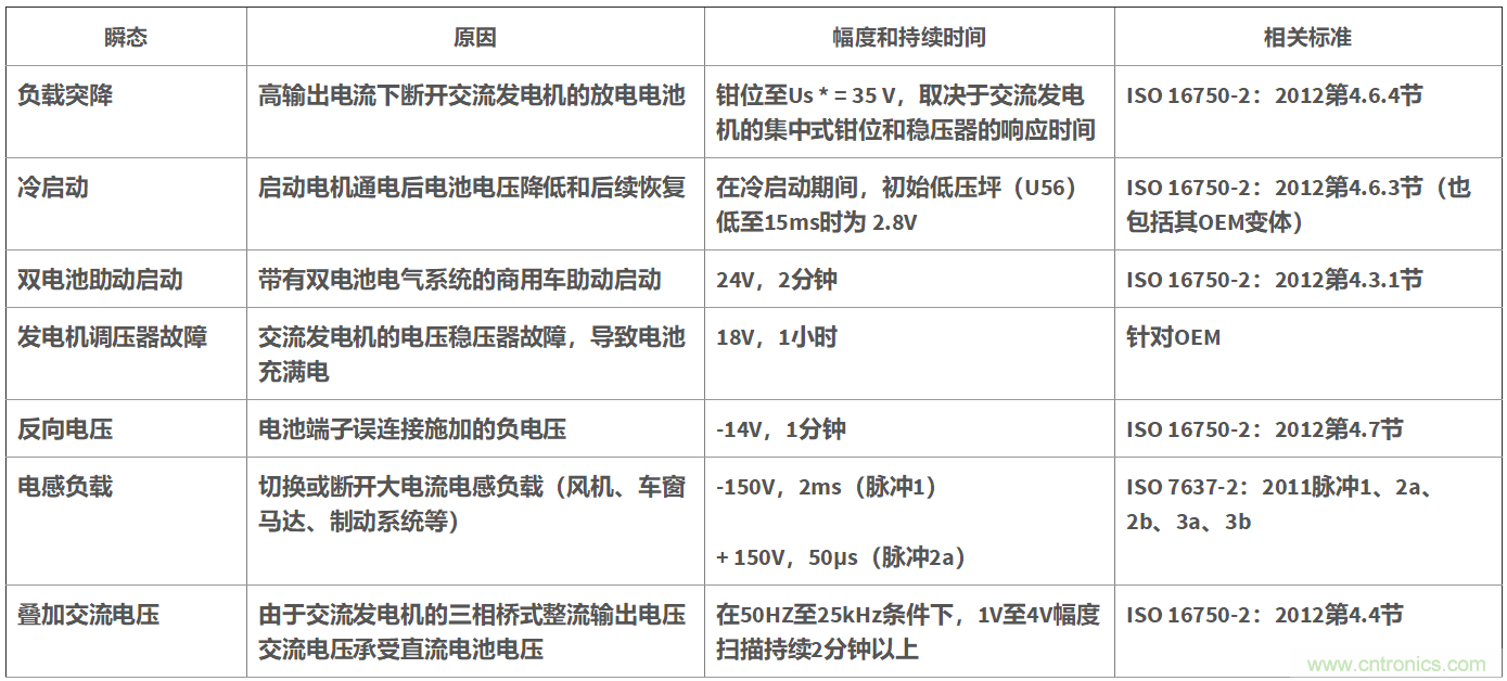 降壓 - 升壓穩壓器有利于汽車傳導抗擾性