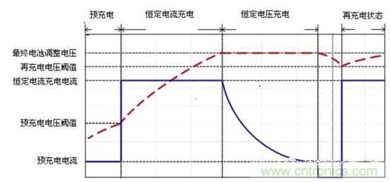 鋰電池充電電路設(shè)計(jì) 鋰電池充電電路設(shè)計(jì)