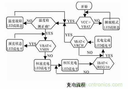 鋰電池充電電路設(shè)計(jì) 鋰電池充電電路設(shè)計(jì)