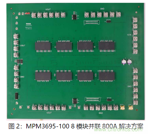 MPS 全集成電源模塊為云計算助力 MPS 全集成電源模塊為云計算助力