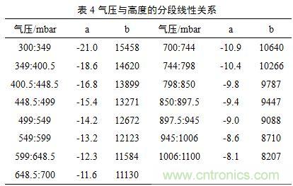 基于MCU的室外移動機器人組合導航定位系統 基于MCU的室外移動機器人組合導航定位系統