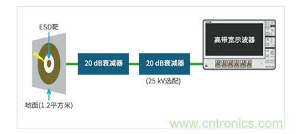 如何使用示波器檢驗ESD仿真器？