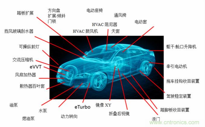 你的車上有多少電動機？