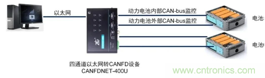 動力電池測試必備解決方案 動力電池測試必備解決方案
