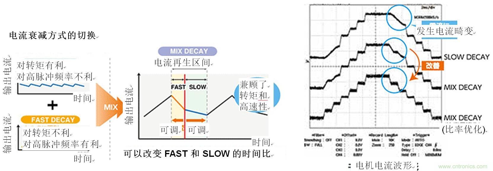 兩相雙極步進電機的驅動(2)