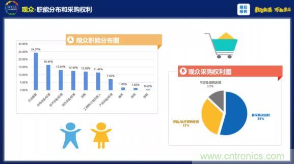 1000+IoT企業(yè)業(yè)績高速增長,他們都做了同一件事! 1000+IoT企業(yè)業(yè)績高速增長,他們都做了同一件事!