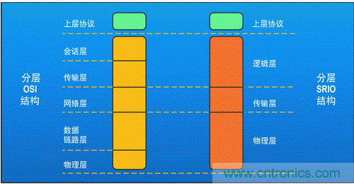 如何增強DSP協(xié)處理能力有哪些應(yīng)用？
