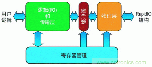 如何增強DSP協(xié)處理能力有哪些應(yīng)用？