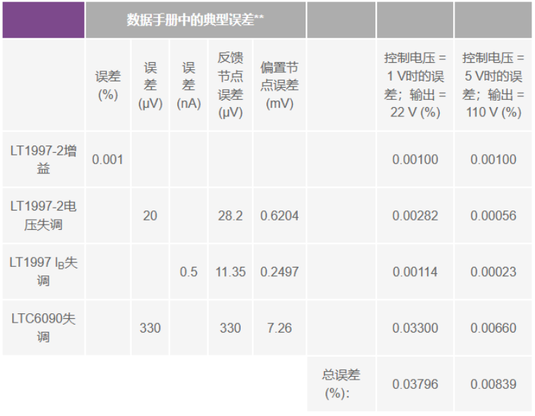 有沒(méi)有一種簡(jiǎn)單的辦法來(lái)創(chuàng)建適合傳感器偏置應(yīng)用的高壓電源？