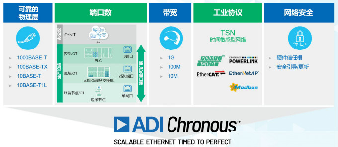 重磅行業白皮書披露工業數字化轉型洞察,ADI全線解決方案助力消除關鍵落地痛點