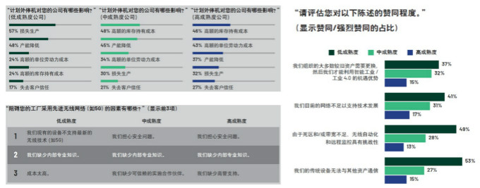重磅行業白皮書披露工業數字化轉型洞察,ADI全線解決方案助力消除關鍵落地痛點