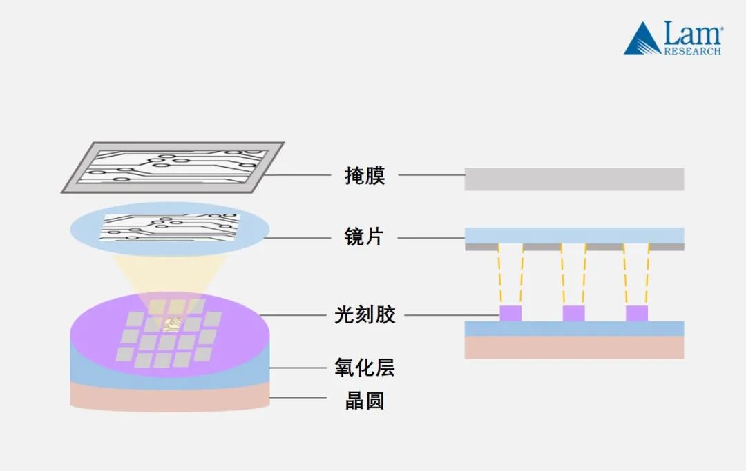 揭秘半導體制造全流程(上篇)