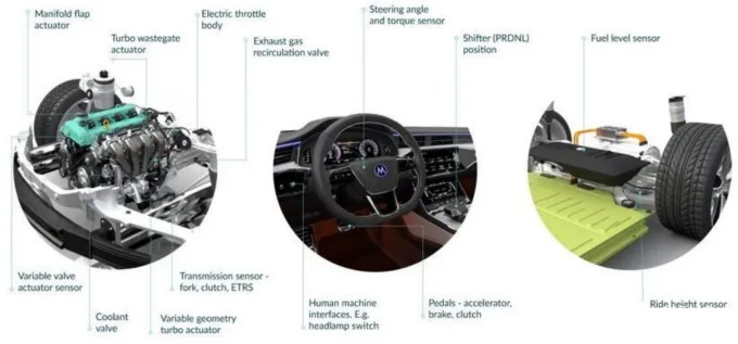 Melexis第三代Triaxis磁傳感器助推應(yīng)用創(chuàng)新，車載爆款一觸即發(fā)