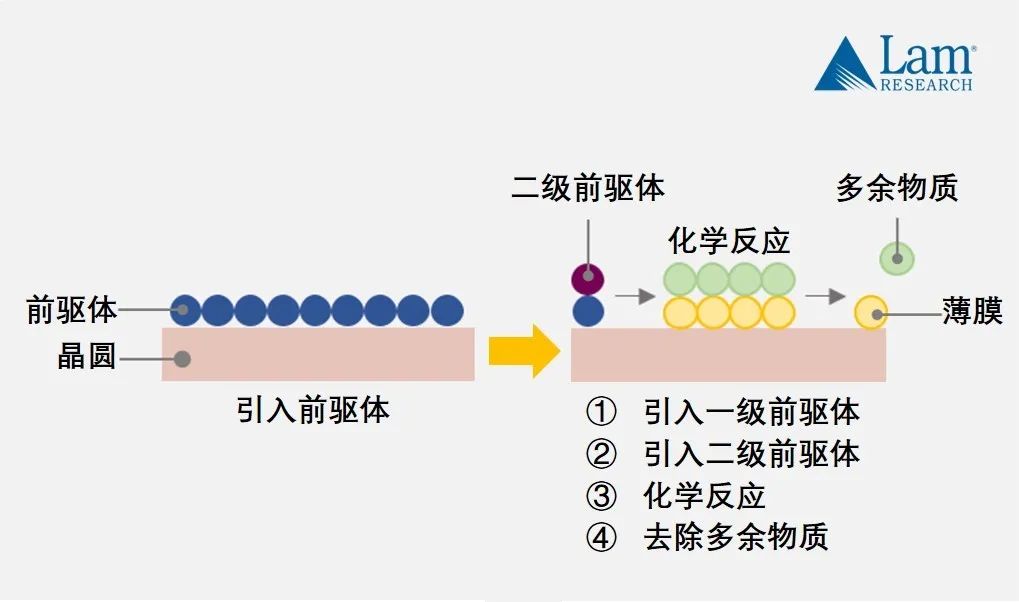 揭秘半導體制造全流程(中篇)