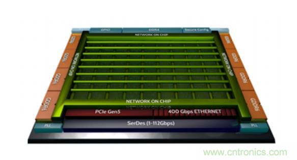 一種基于 FPGA 的圖神經網絡加速器解決方案 一種基于 FPGA 的圖神經網絡加速器解決方案