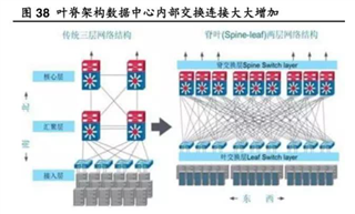 助力高速光模塊市場,提供高集成度,更小封裝電源的解決方案