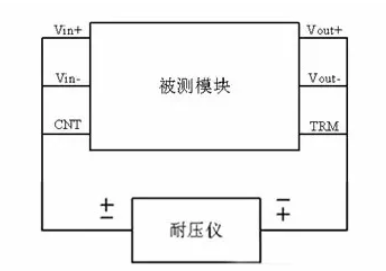 隔離電源和非隔離電源的區別,小白必讀!