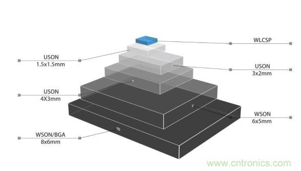 AIoT碎片應(yīng)用和算力撬動新機遇,兆易創(chuàng)新多元化存儲布局背后邏輯揭秘 AIoT碎片應(yīng)用和算力撬動新機遇,兆易創(chuàng)新多元化存儲布局背后邏輯揭秘