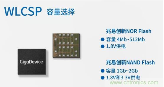 AIoT碎片應(yīng)用和算力撬動新機遇,兆易創(chuàng)新多元化存儲布局背后邏輯揭秘 AIoT碎片應(yīng)用和算力撬動新機遇,兆易創(chuàng)新多元化存儲布局背后邏輯揭秘
