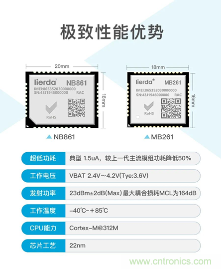 為安全而生!利爾達(dá)推出新一代紫光展銳平臺UIS8811 NB-IoT安全模組 為安全而生!利爾達(dá)推出新一代紫光展銳平臺UIS8811 NB-IoT安全模組