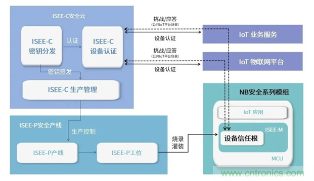 為安全而生!利爾達(dá)推出新一代紫光展銳平臺UIS8811 NB-IoT安全模組 為安全而生!利爾達(dá)推出新一代紫光展銳平臺UIS8811 NB-IoT安全模組