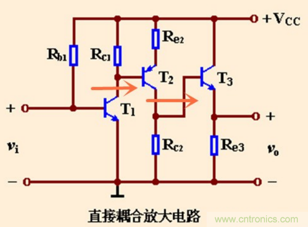 解惑：耦合在電路中的作用？為什么需要耦合？