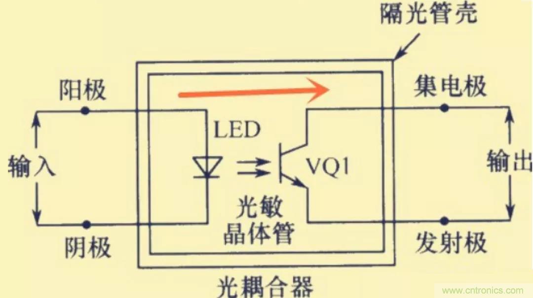 解惑：耦合在電路中的作用？為什么需要耦合？
