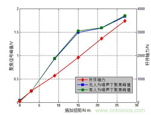 基于壓電主動傳感技術(shù)中功率放大器的應(yīng)用 基于壓電主動傳感技術(shù)中功率放大器的應(yīng)用
