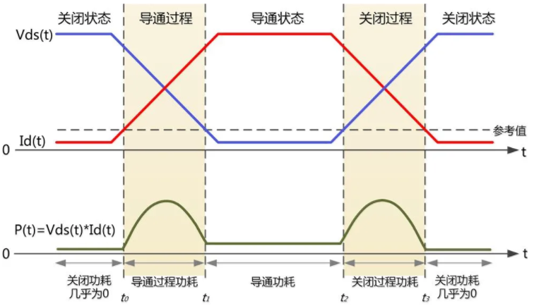 一臺示波器，如何輕松搞定電源信號完整性測試？