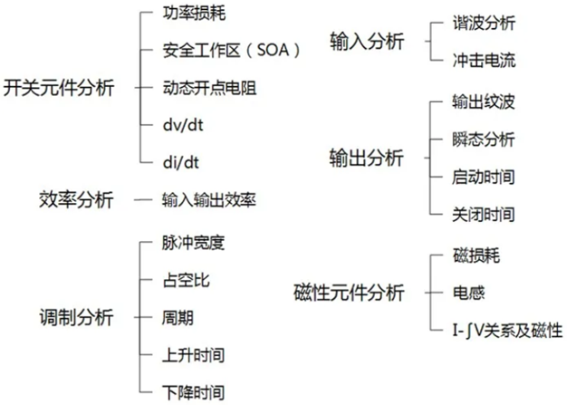 一臺示波器，如何輕松搞定電源信號完整性測試？