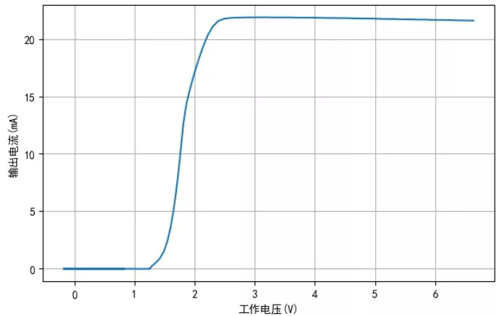 TM1810-3, TM1810-2 LED恒流驅動IC